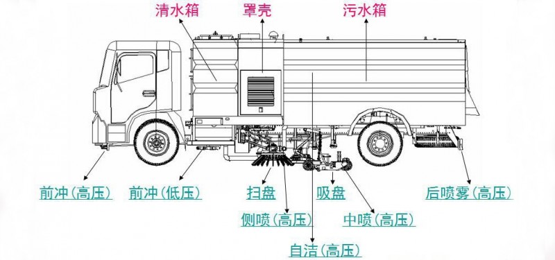 東風(fēng)天龍后雙橋22方洗掃車